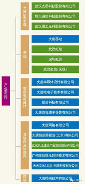 烽火大唐強強聯(lián)手，中國信科集團破局5G集成電路設(shè)計