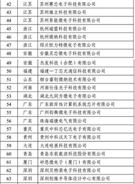 第十二批集成電路設(shè)計企業(yè)名單及其行業(yè)影響分析