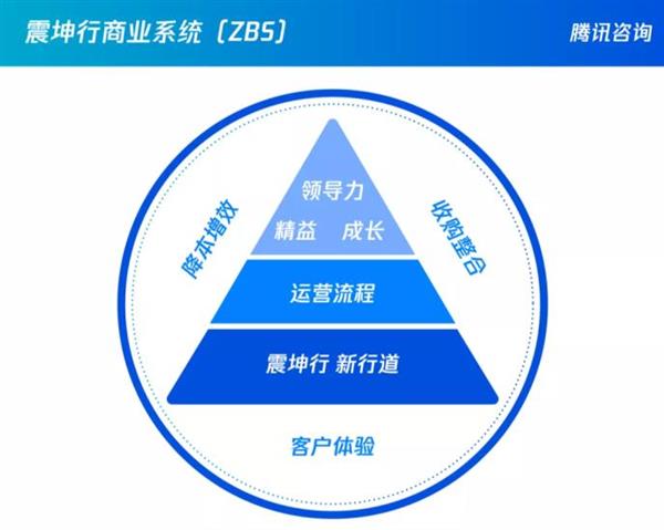 震坤行創(chuàng)始人陳龍 To B企業(yè)如何避免人效陷阱？組織能力建設(shè)與實(shí)業(yè)投資的啟示