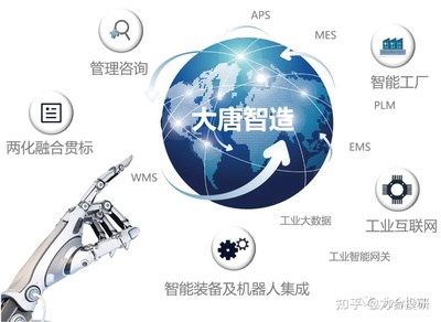 高鴻股份（000851） 車(chē)聯(lián)網(wǎng)核心技術(shù)領(lǐng)航者，企業(yè)管理咨詢賦能發(fā)展