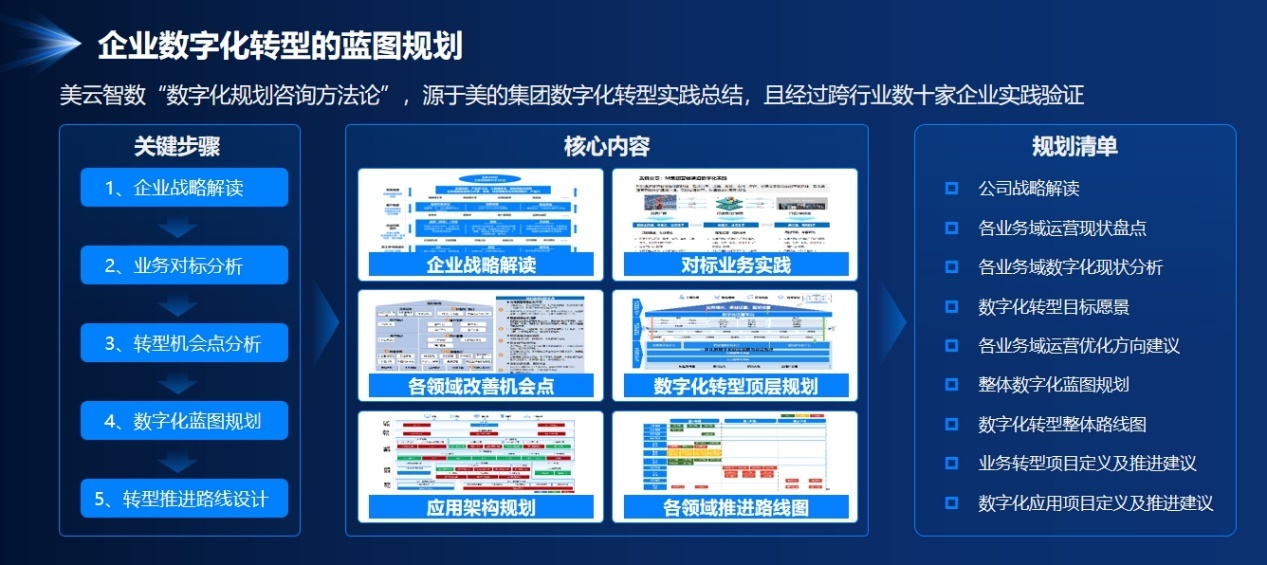 擁抱數智變革，高質量發展再突圍——美云智數攜手興辦實業共建數字未來