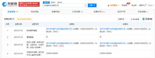 快訊！林芝騰訊科技公司增資至82億元，全力布局企業管理咨詢領域