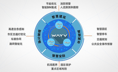 木牛WAYV系列雷達 賦能“新基建”，構筑人工智能公共數據新基座